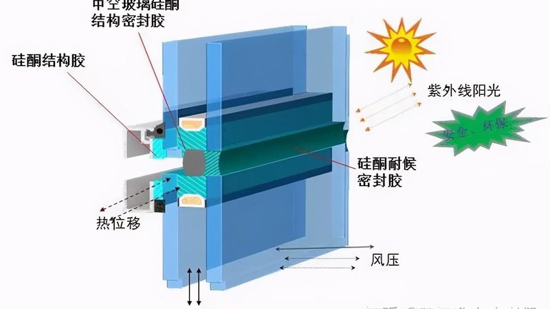 门窗安装不到位怎么处理